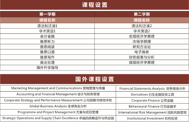 安徽师范大学卡迪夫国际预科中心1+1国际硕士预科（PMP)招生简章