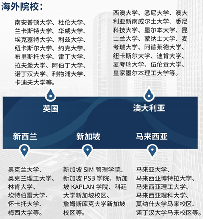 海外对接院校