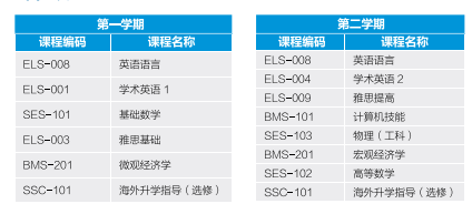 课程内容