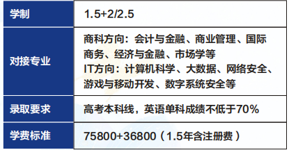 新加坡管理学院SIM定向班