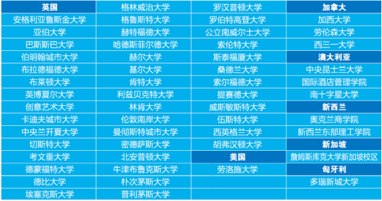 中国海洋大学国际教育学院英国高等教育文凭CSCSE-SQA-AD 3+1英美澳本科项目招生简章